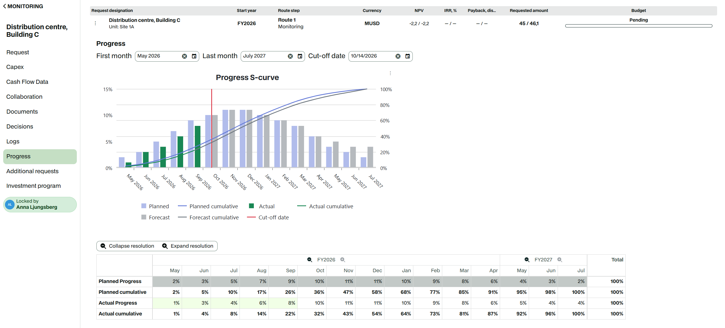 The Progress section shows monthly planned and actual progress, the cumulative rows and the progress S-curve.