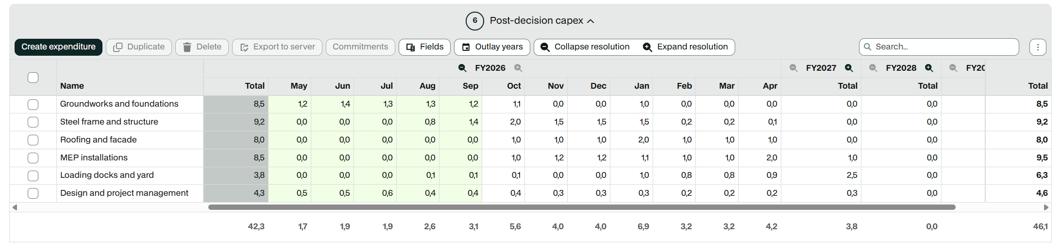 An expanded year keeps its total visible, and actual months are marked separately from locked cells.