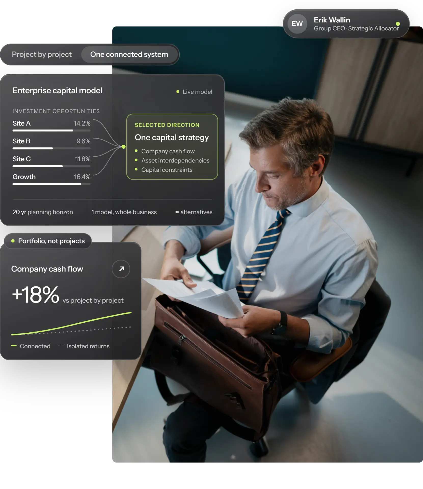 Enterprise capital model comparing investment opportunities into one selected capital strategy