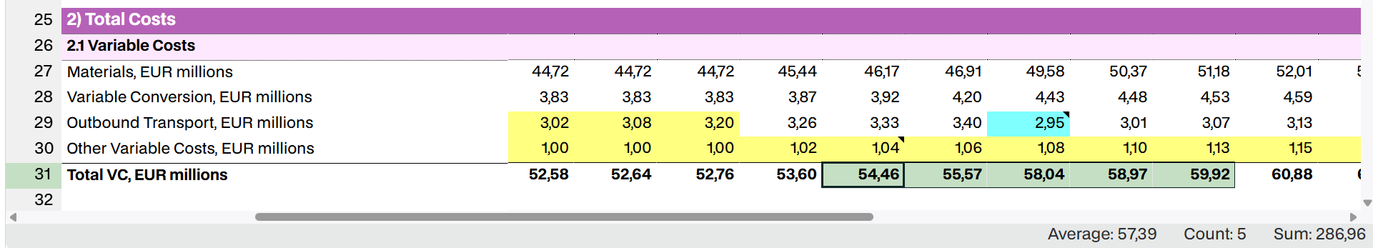 Selected cells with the Average, Count and Sum in the status bar under the grid.
