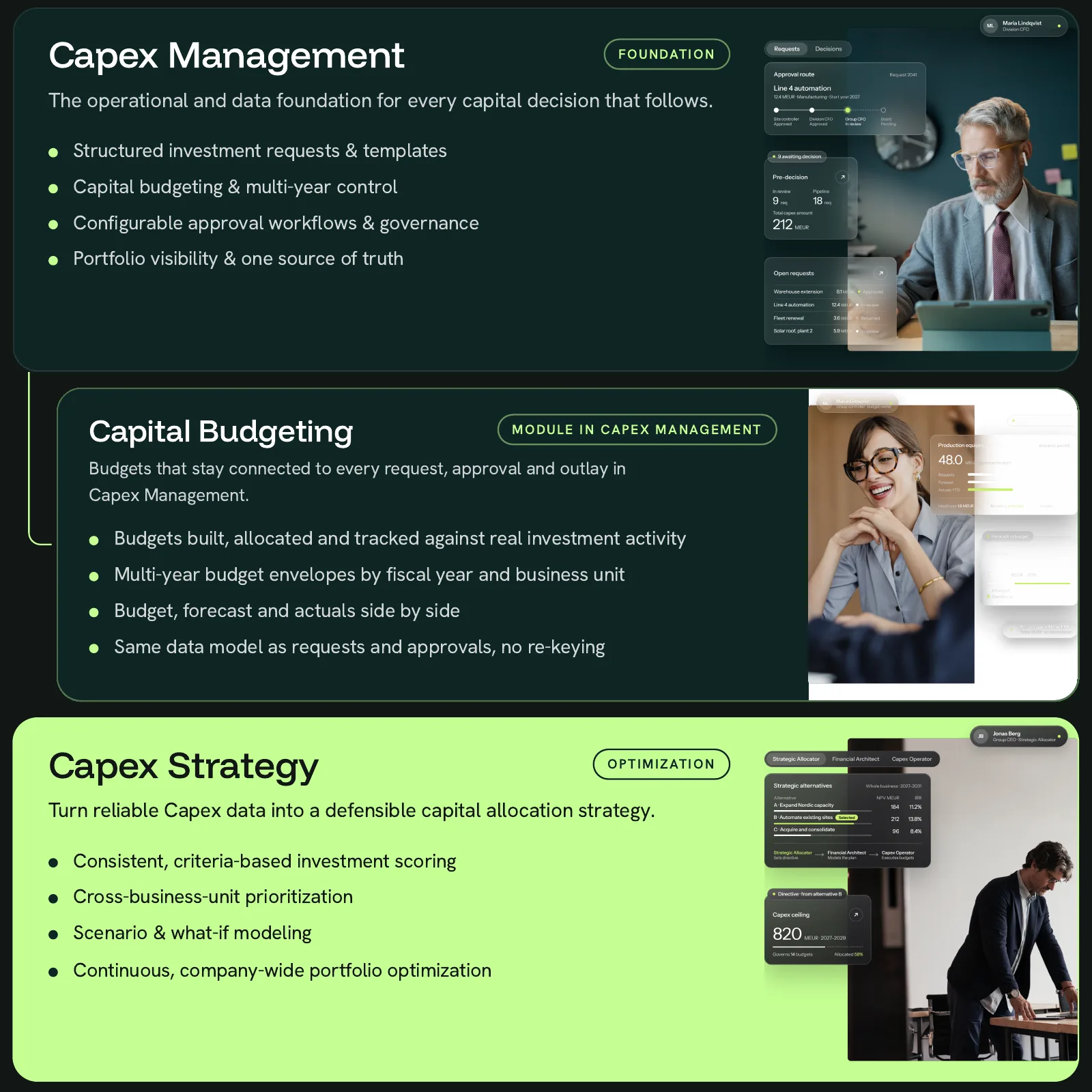 Weissr Capex modules: Capex Management as the foundation, Capital Budgeting as a module within it, and Capex Strategy for optimisation