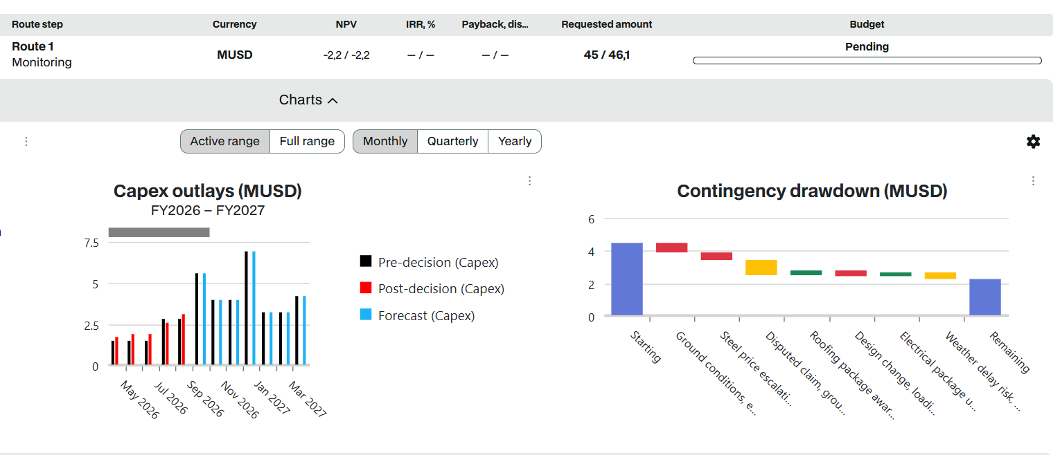 The Contingency drawdown chart in the request's Charts area. The gear icon opens the Edit contingency dialog.
