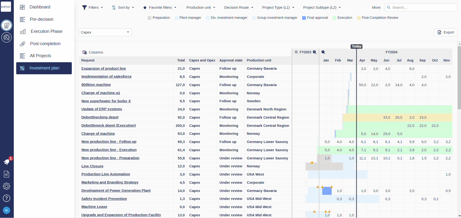 Searching in Request lists and IP.gif