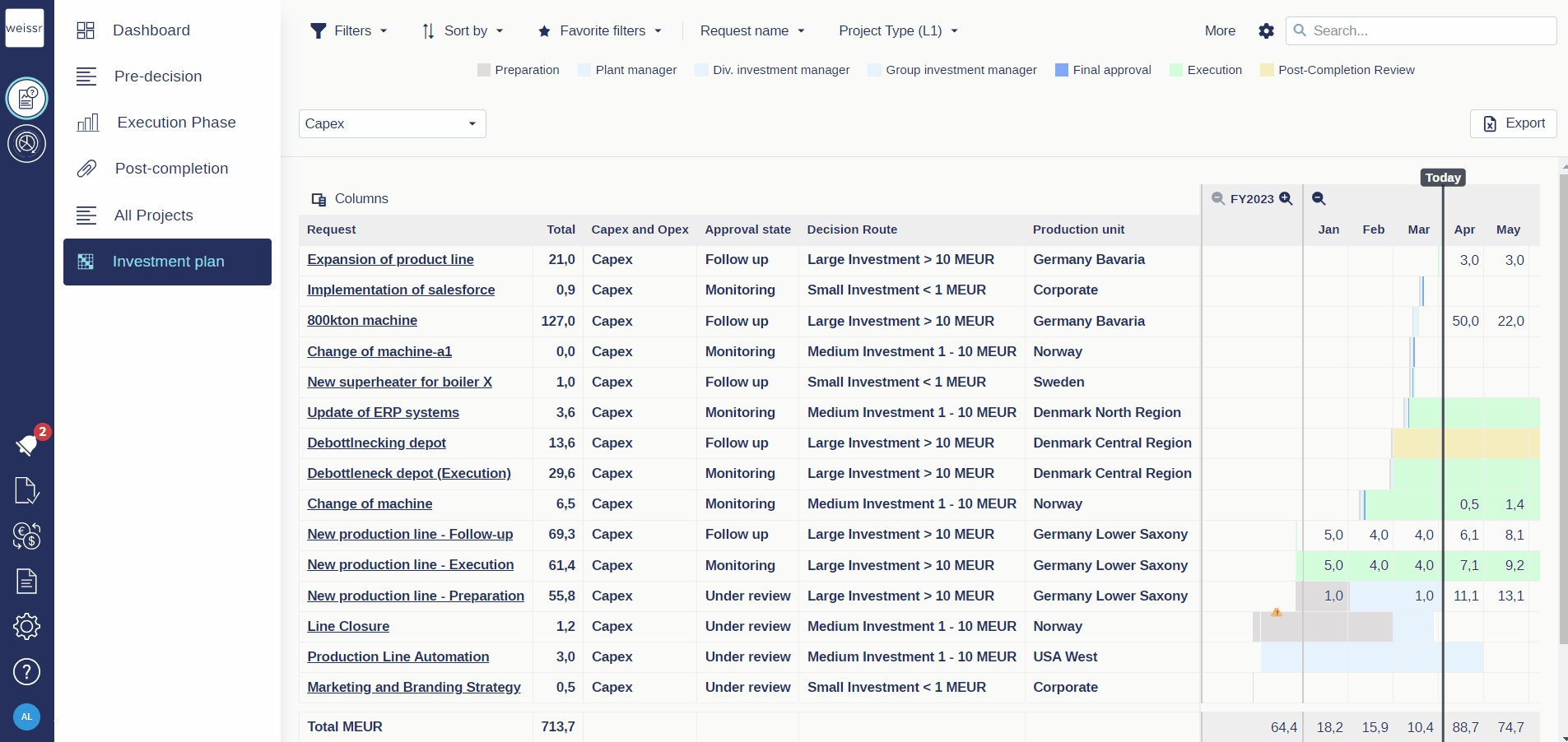Pinned properties set-up.gif
