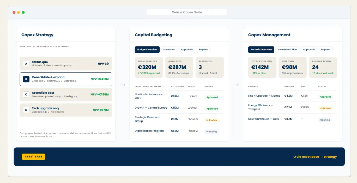 Weissr Capex Suite flow