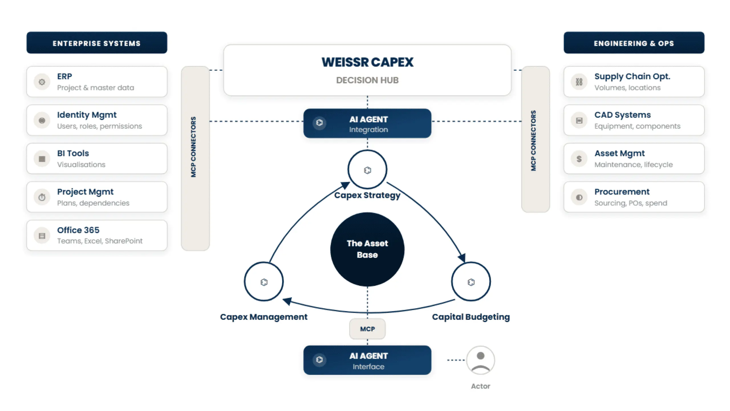 Weissr platform vision