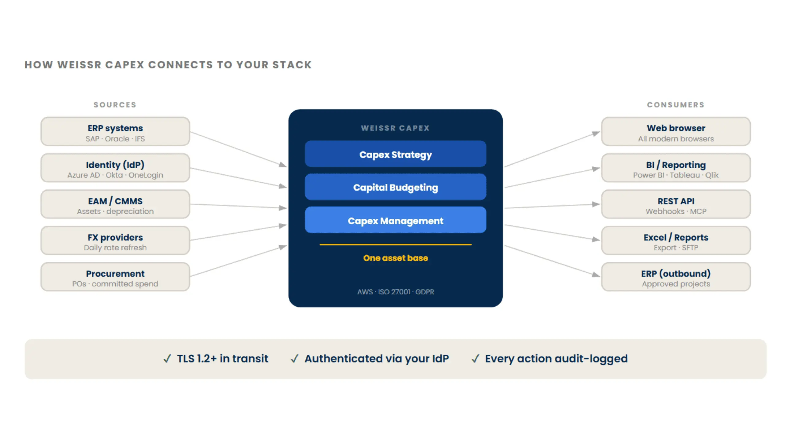 Weissr technology diagram